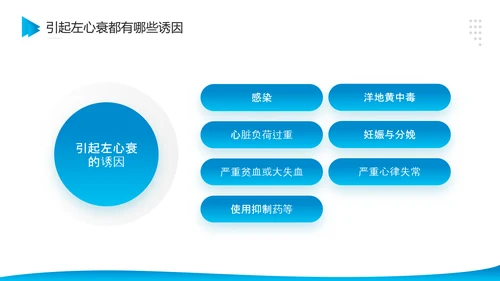 医院危重患者抢救流程与护理PPT模板