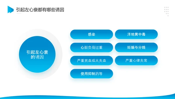 医院危重患者抢救流程与护理PPT模板