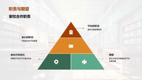 共育共进的家校策略