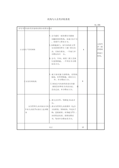 7机械制造企业安全质量标准化考评检查表