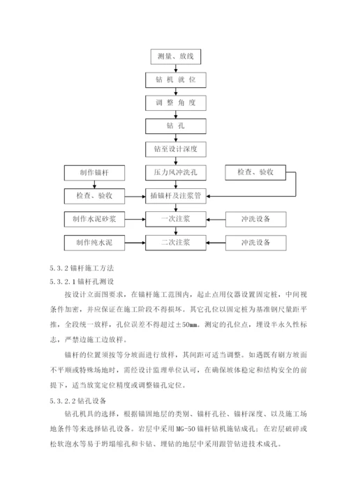 边坡防护施工方案.docx