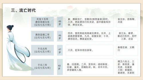 初高中语文杜甫传记通用PPT课件