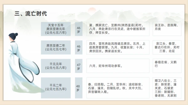 初高中语文杜甫传记通用PPT课件