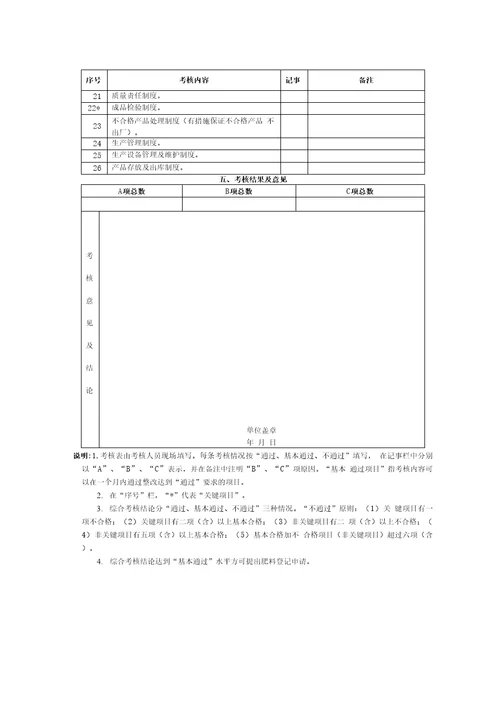 肥料生产企业质量保证和质量控制条件考核表一