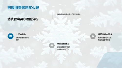 大雪节气营销新纬度