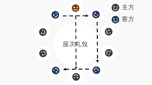 纯色简约风餐桌礼仪文化培训PPT课件
