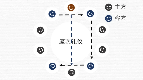 纯色简约风餐桌礼仪文化培训PPT课件