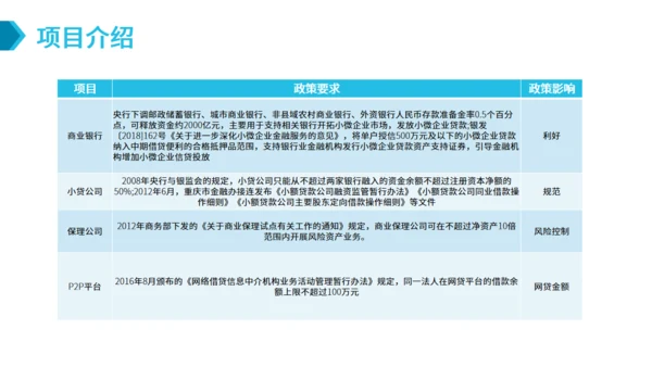 SAAS平台供应链金融商业计划书通用PPT模板