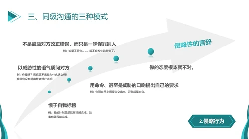 深青色简约商务风员工学生平级沟通培训PPT