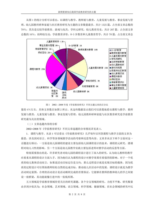 学前教育专业学士学位论文