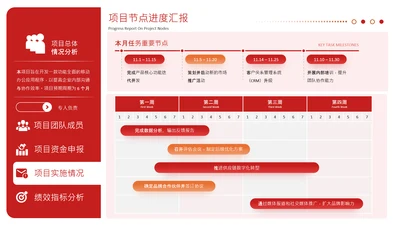 红色商务风甘特图数据分析图表页