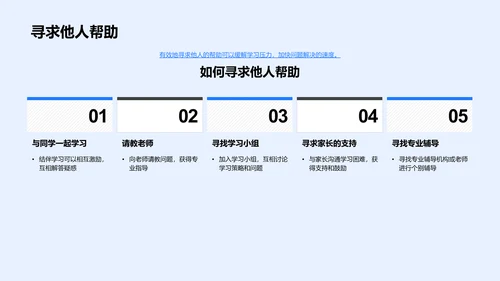 高一学习策略指导PPT模板