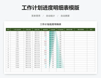 工作计划进度明细表模版
