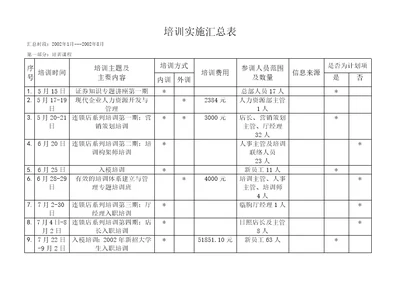 博思智联-三联集团-培训汇总表1-8