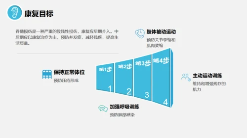 脊髓损伤术后护理查房通用PPT模板