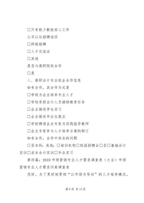 人才市场需求调查表精编.docx
