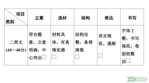 2024-2025-统编版（2024）语文七年级上册第一单元　热爱写作，学会观察 课件