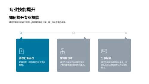 团队年度报告