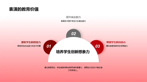 创新剧场：学生的才华展示