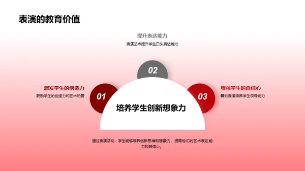 创新剧场：学生的才华展示