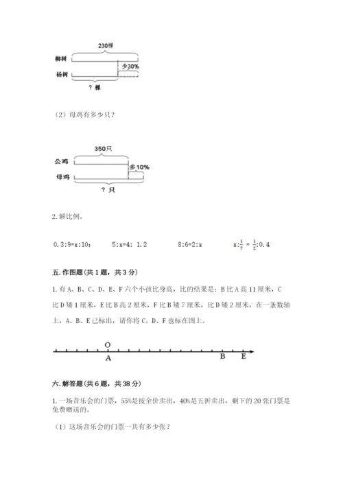 南华县六年级下册数学期末测试卷精品.docx