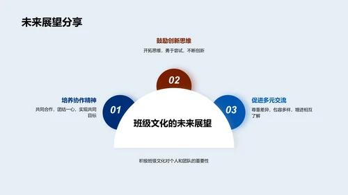 班级文化建设报告PPT模板