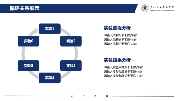厦门大学嘉庚学院论文答辩通用ppt模板