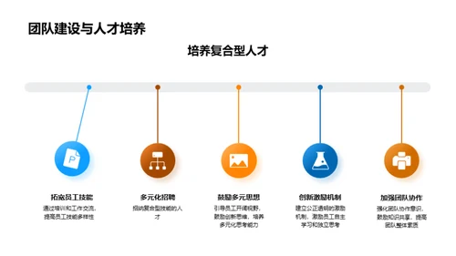 农业创新驱动增长