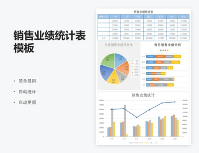销售业绩统计表模板