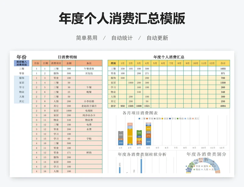 年度个人消费汇总模版