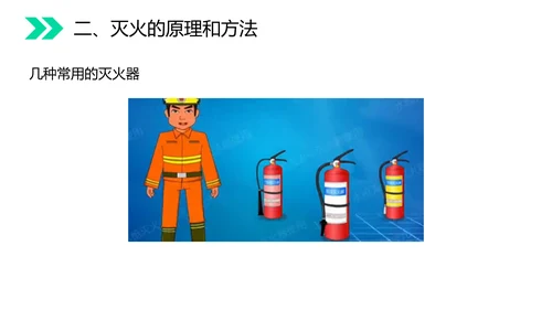 火的奥秘燃料燃烧和灭火初中化学PPT课件
