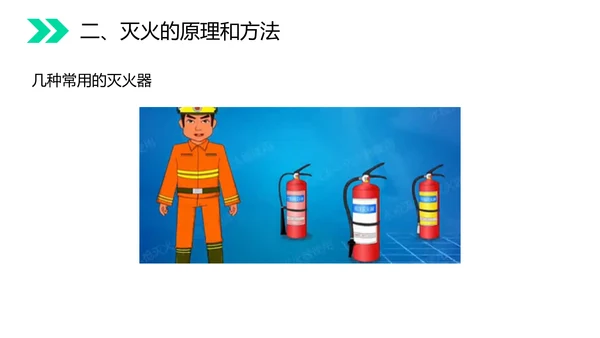 火的奥秘燃料燃烧和灭火初中化学PPT课件