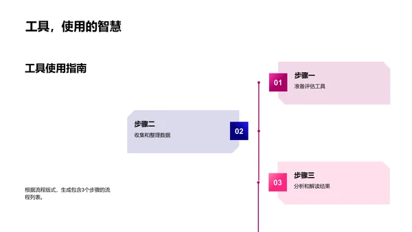 电商新媒体策略分享PPT模板