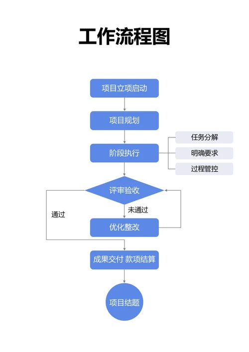 蓝色简约工作流程图