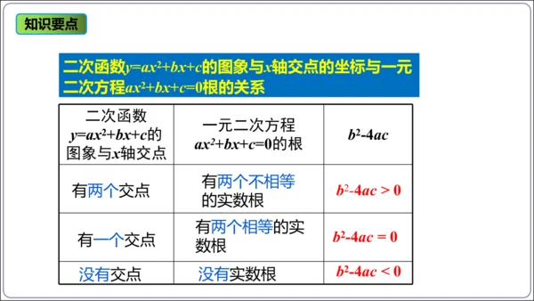 22.2 二次函数与一元二次方程 课件(共30张PPT)【人教九上数学精简课堂课件】