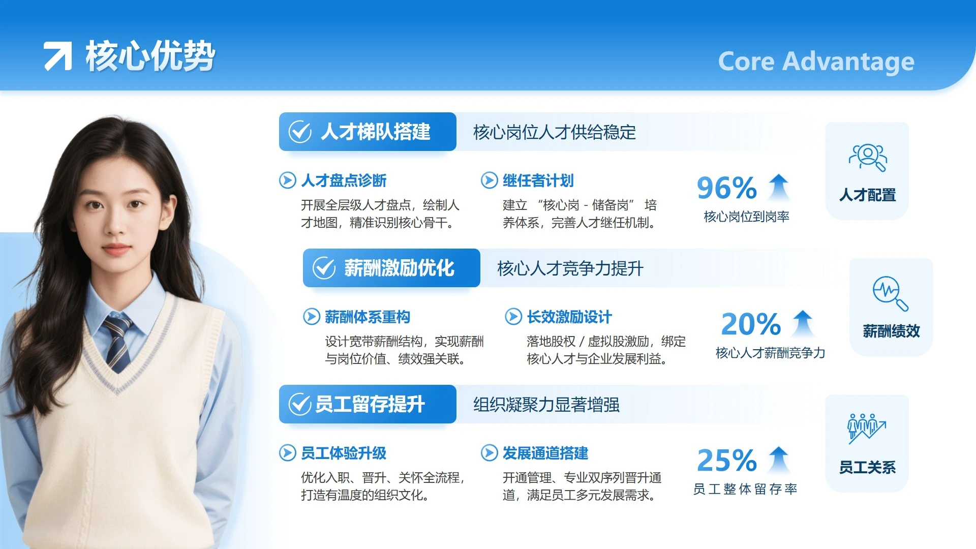 核心优势-蓝色简约创意求职面试个人简历PPT单页