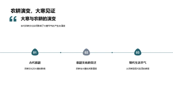 大寒节气的历史探索