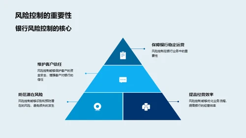 银行风控策略深度解读