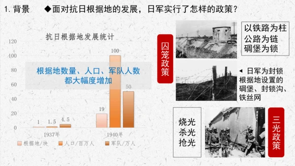 第21课 敌后战场的抗战【课件】（37页）