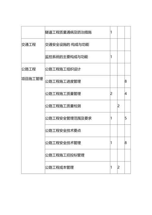 二级建造师各科分值统计一览表.docx