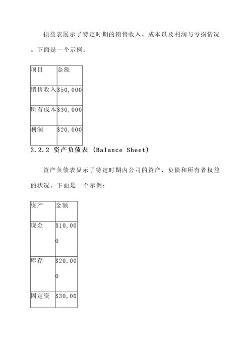 瓷砖店面财务管理方案