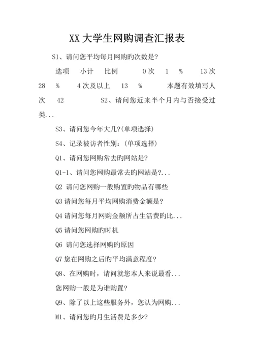 大学生网购调查报告表.docx