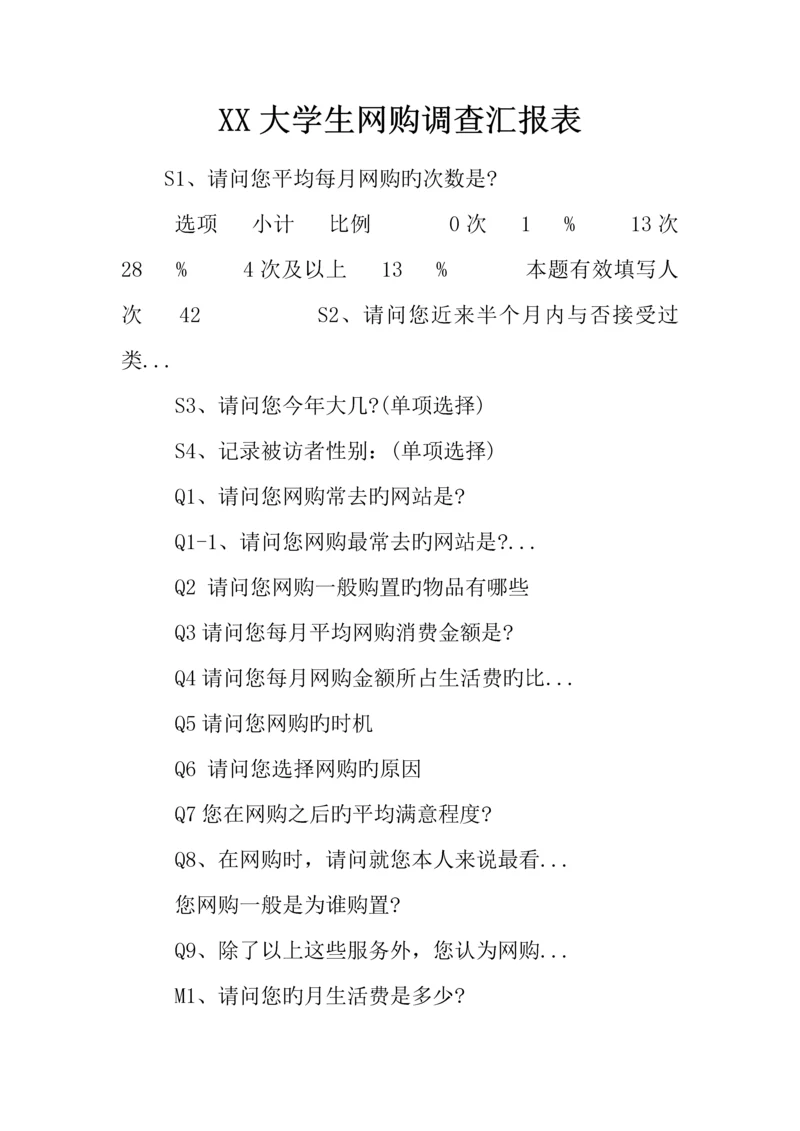 大学生网购调查报告表.docx