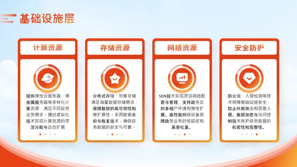橙色商务风政务智能化应用培训科技赋能政务PPT