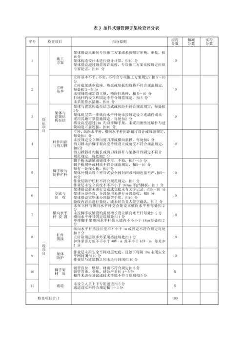 优质建筑综合施工安全检查重点标准讲义.docx