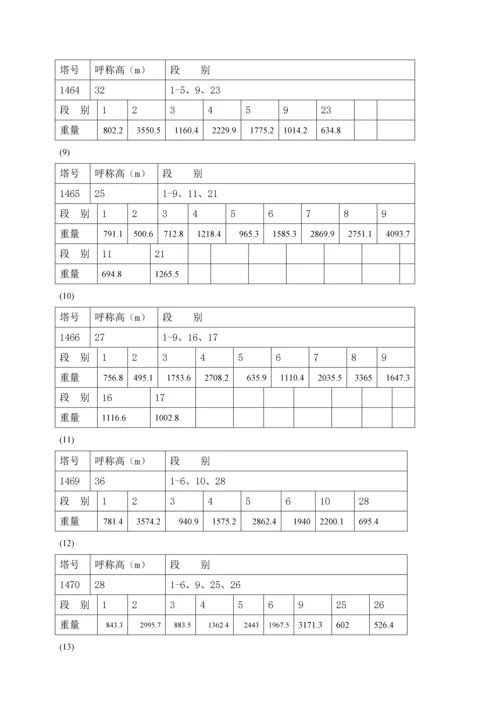 吊车组立铁塔综合施工专题方案新版.docx