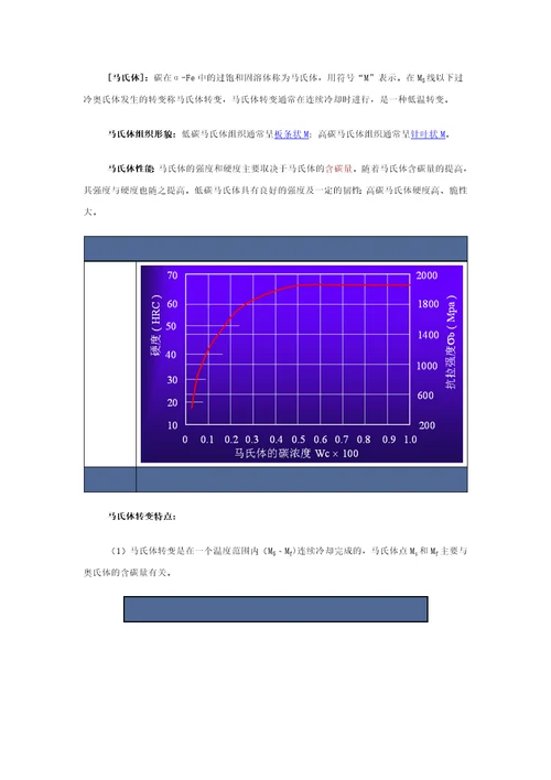 热处理基本知识