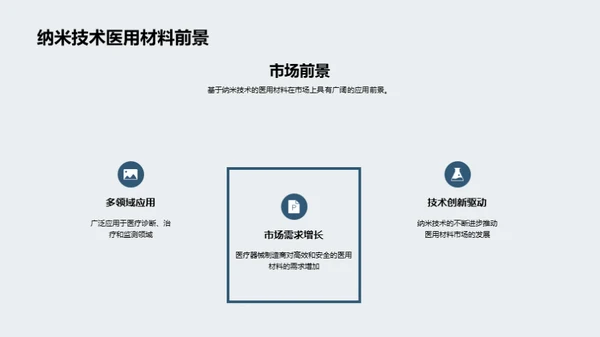 纳米医疗：探索未来