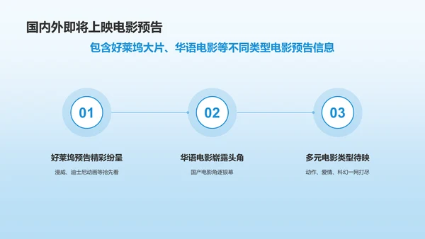 蓝色渐变电影介绍PPT模板