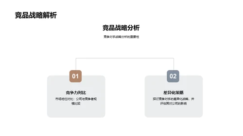 旅游业务月度盘点